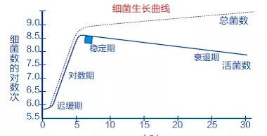 織物洗滌衛(wèi)生檢測標(biāo)準(zhǔn)及方法-百強洗滌設(shè)備分享